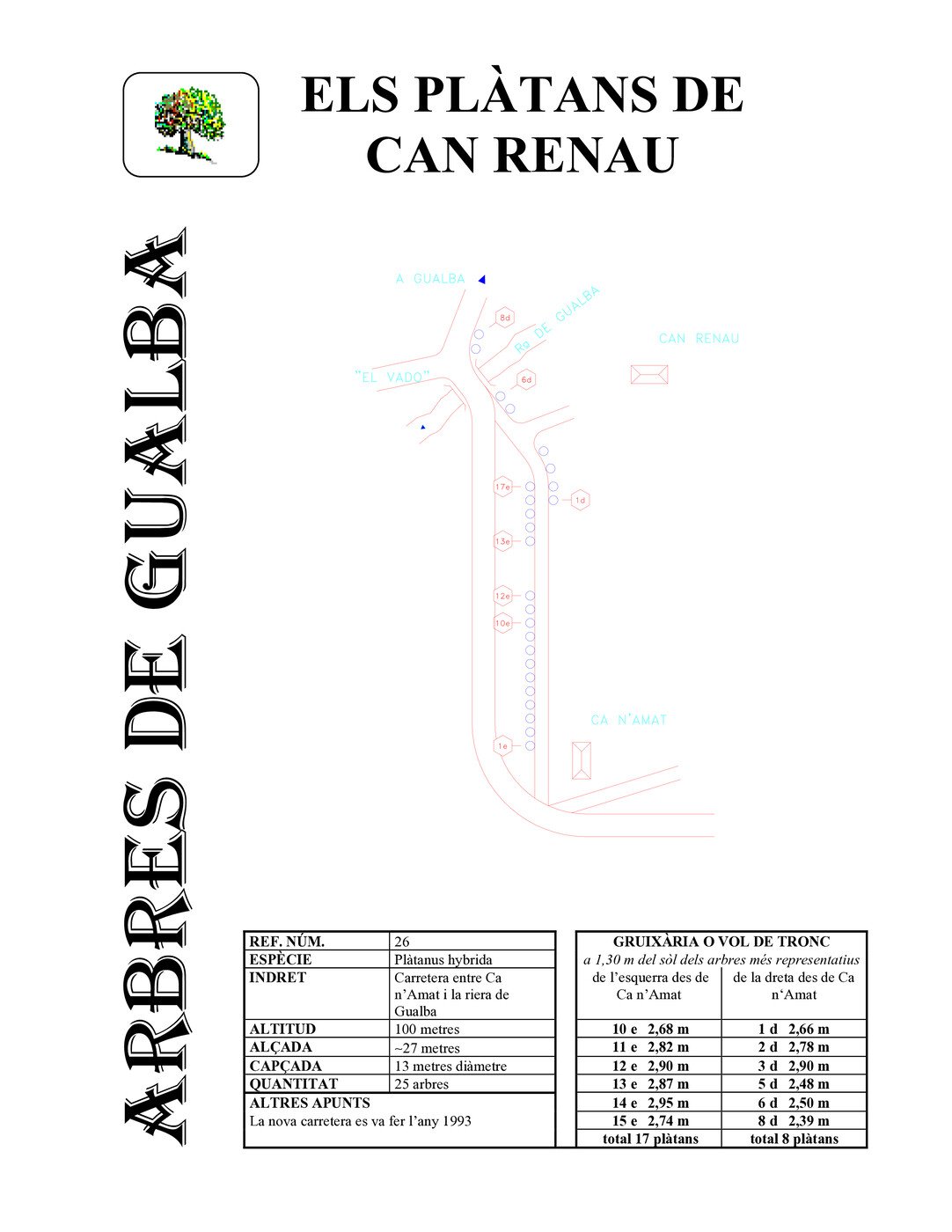 Plàtans de la carretera - B26