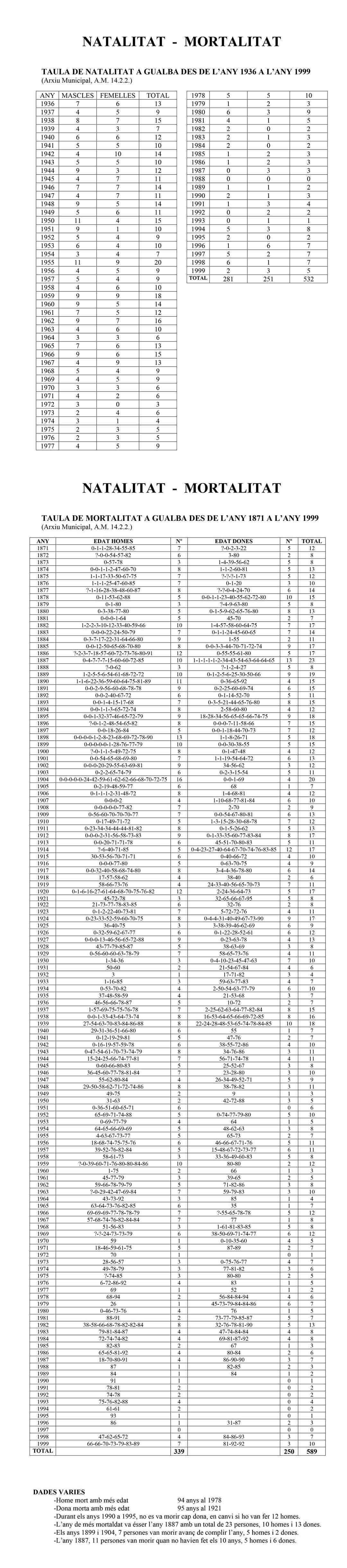 Natalitat i Mortalitat