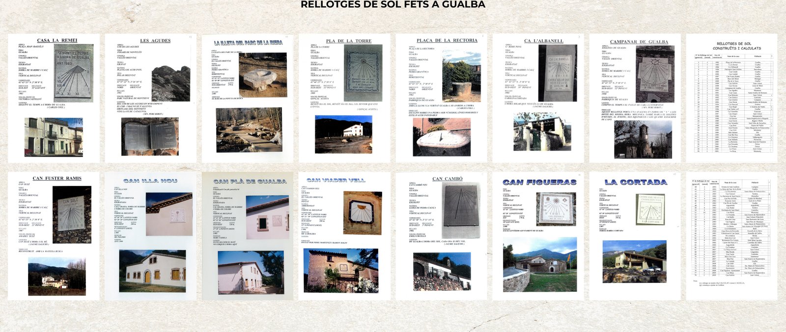 Rellotges Construïts