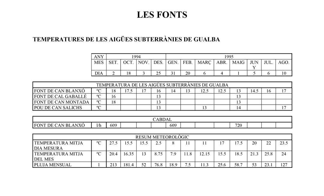 Aigues Subterranies